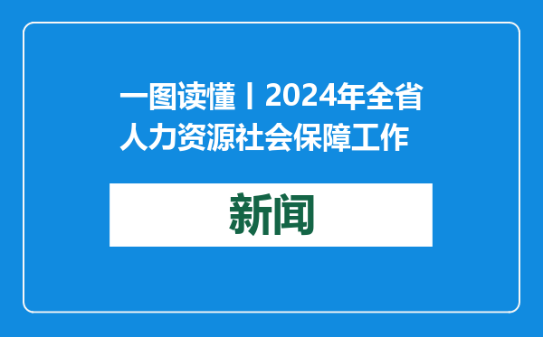 一图读懂丨2024年全省人力资源社会保障工作