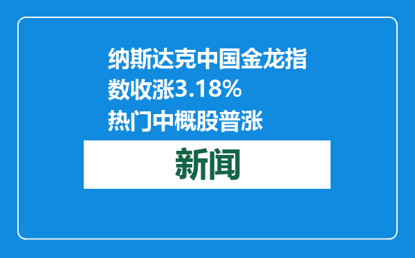 纳斯达克中国金龙指数收涨3.18% 热门中概股普涨