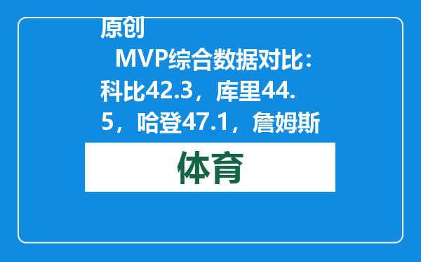 原创            MVP综合数据对比：科比42.3，库里44.5，哈登47.1，詹姆斯多少？