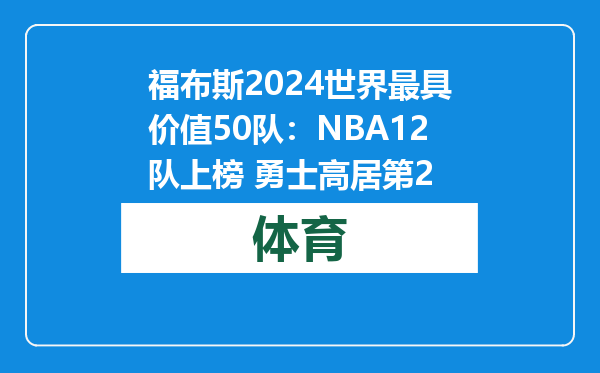 福布斯2024世界最具价值50队：NBA12队上榜 勇士高居第2