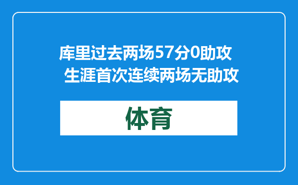 库里过去两场57分0助攻 生涯首次连续两场无助攻